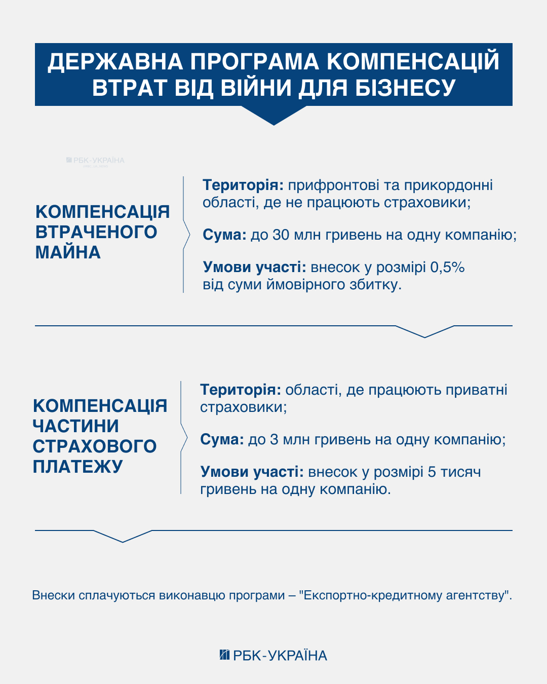 Военная страховка для бизнеса: сколько стоит защита и как сделать ее более доступной